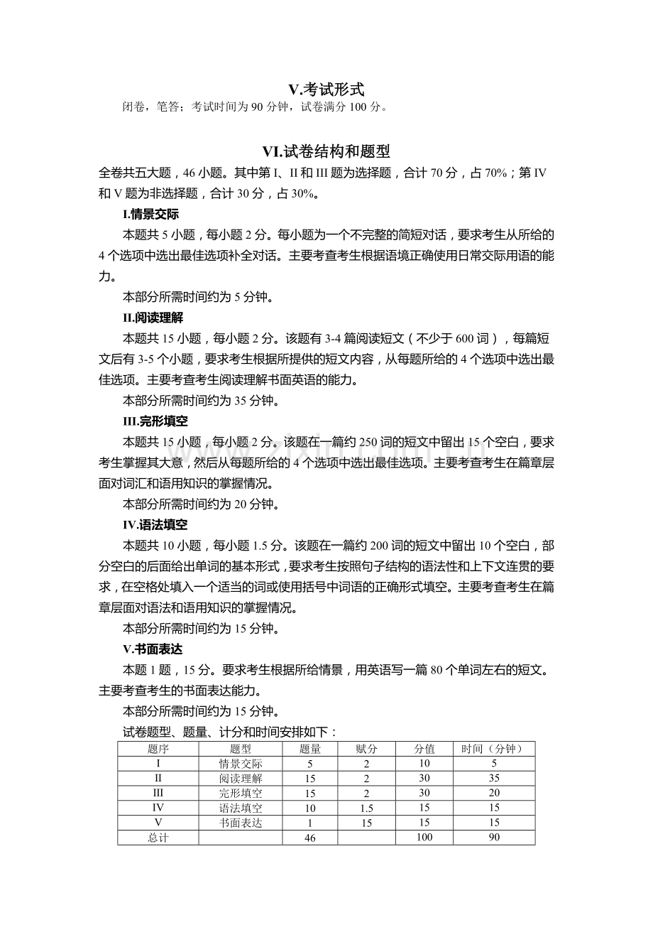 2018年广东省普通高中学业水平考试英语科考试大纲(含样题).doc_第2页