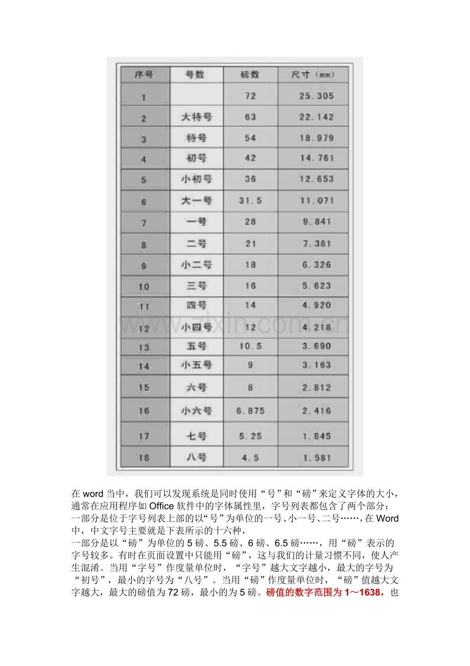 word中字号与尺寸(磅数)含义及对照表.doc_第2页