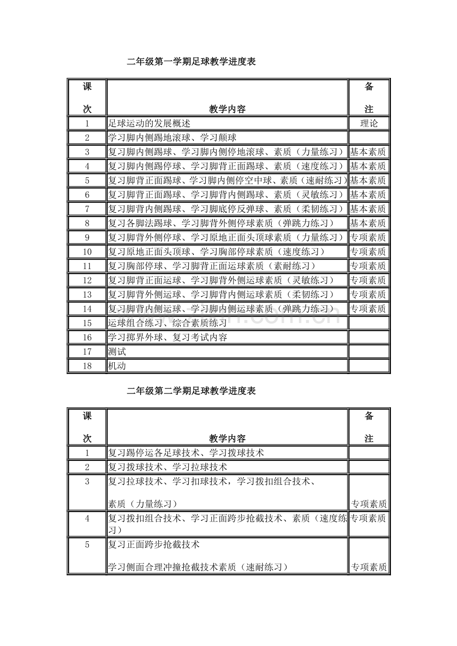 足球课程教学计划.doc_第3页