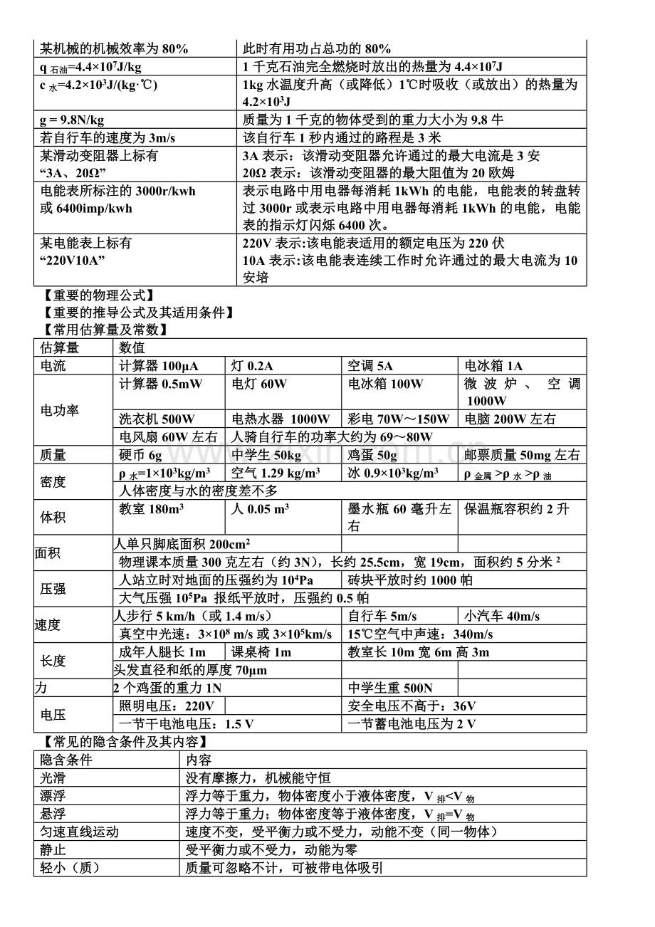 初中物理公式、定理、方法等梳理.doc_第3页