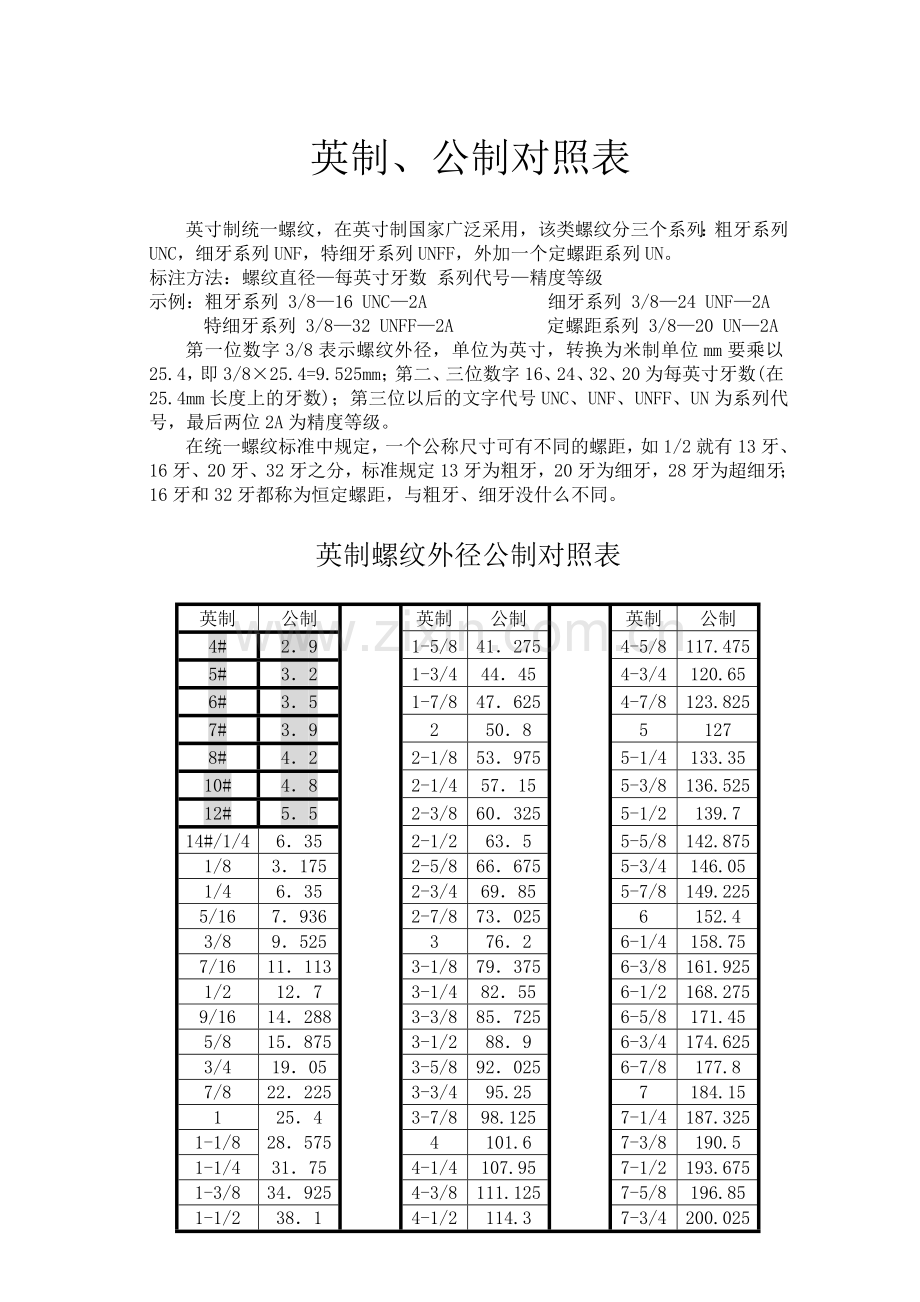 公英制螺纹对照表.doc_第1页