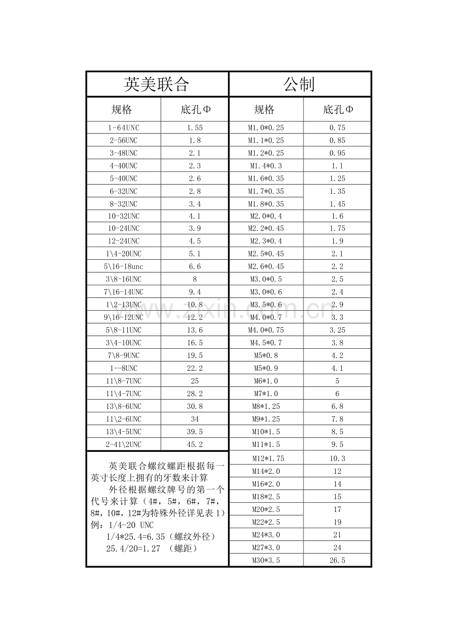 公英制螺纹对照表.doc_第2页