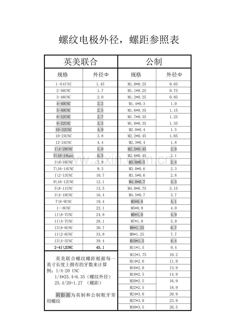 公英制螺纹对照表.doc_第3页