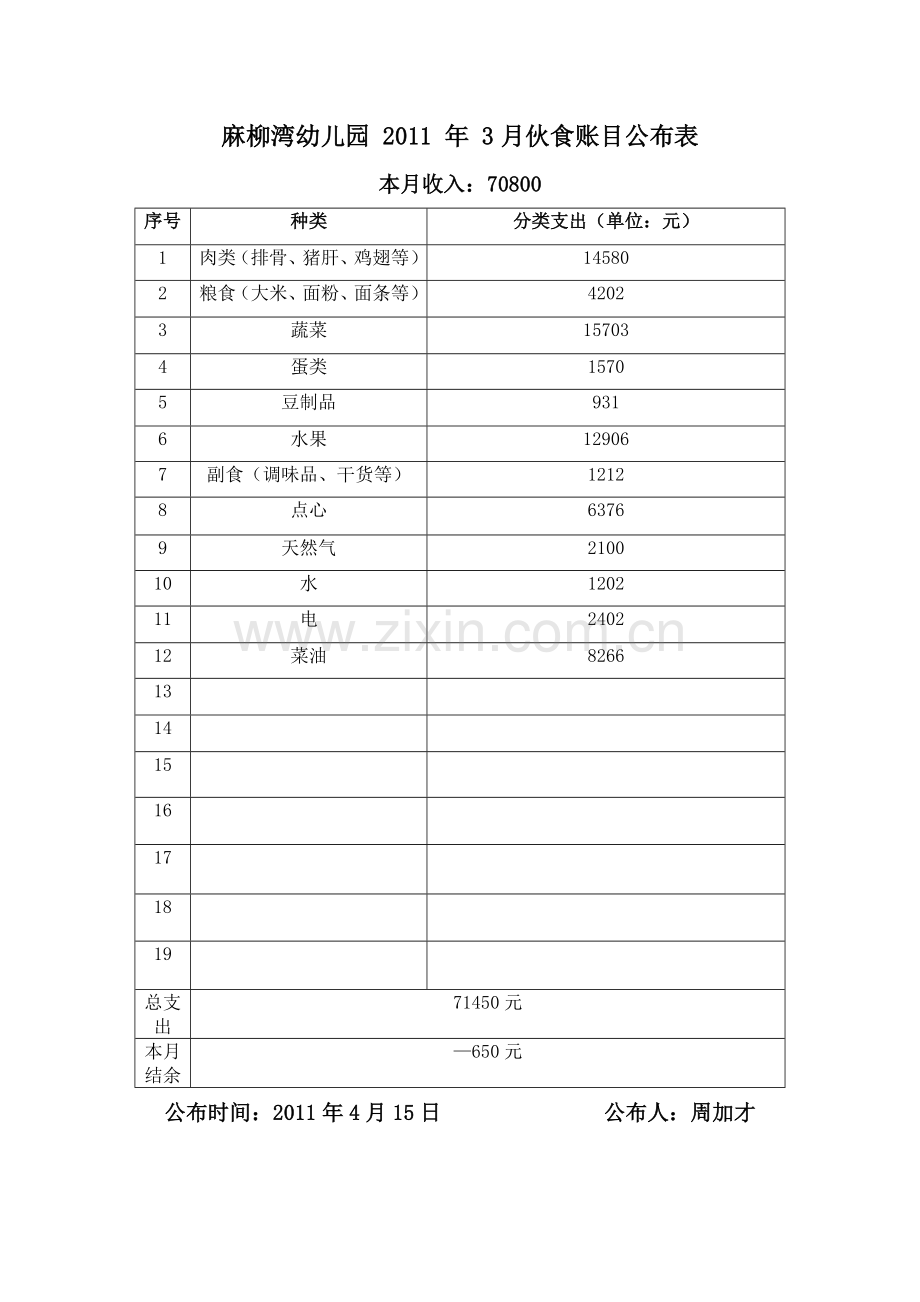 幼儿园-年-月伙食账目公布表.doc_第2页