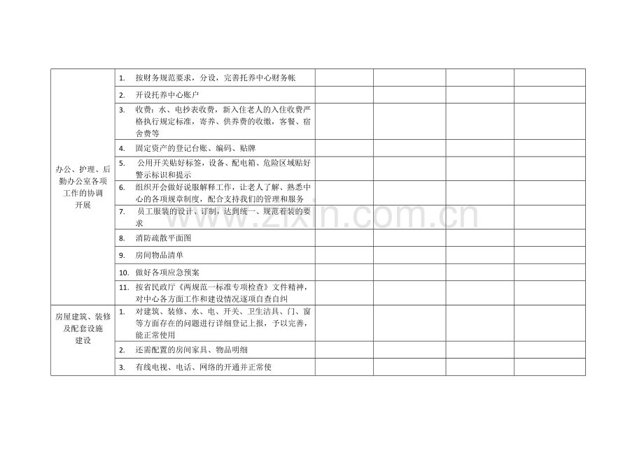 养老机构开业前筹备规划.doc_第2页