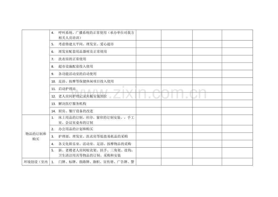 养老机构开业前筹备规划.doc_第3页