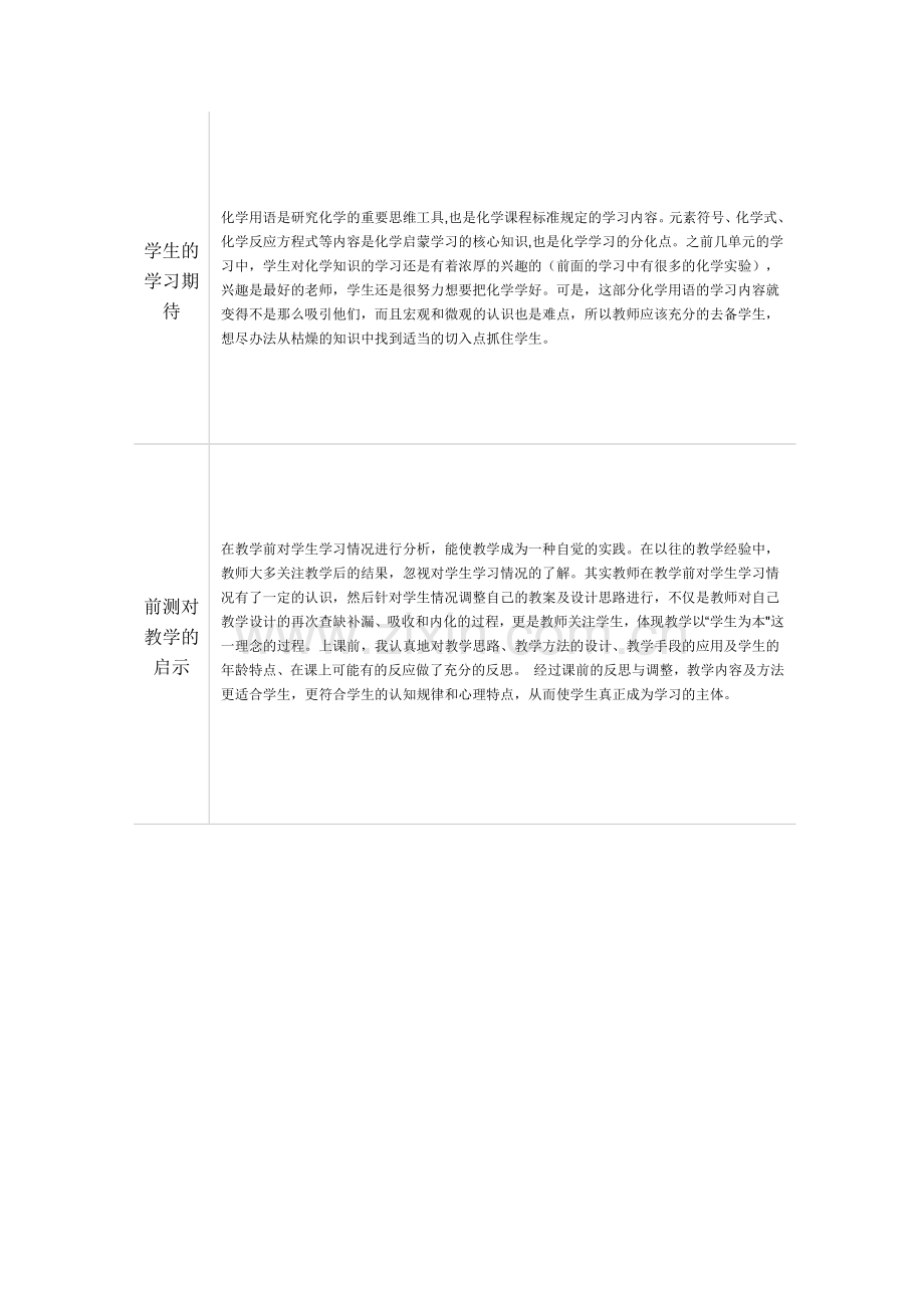 单元学情分析参考表单.docx_第3页