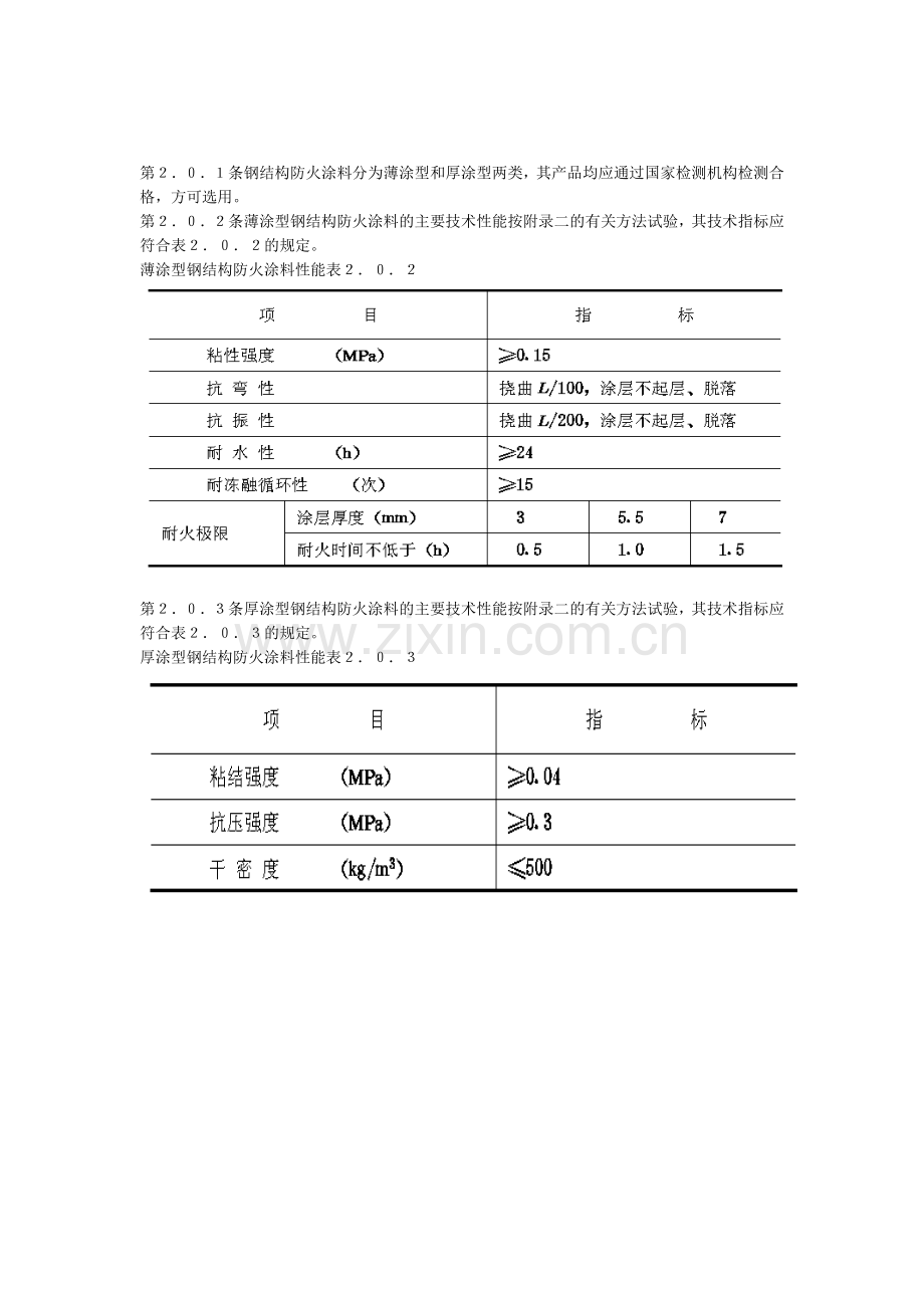 钢结构防火涂料应用技术规范(CECS24：90).doc_第2页