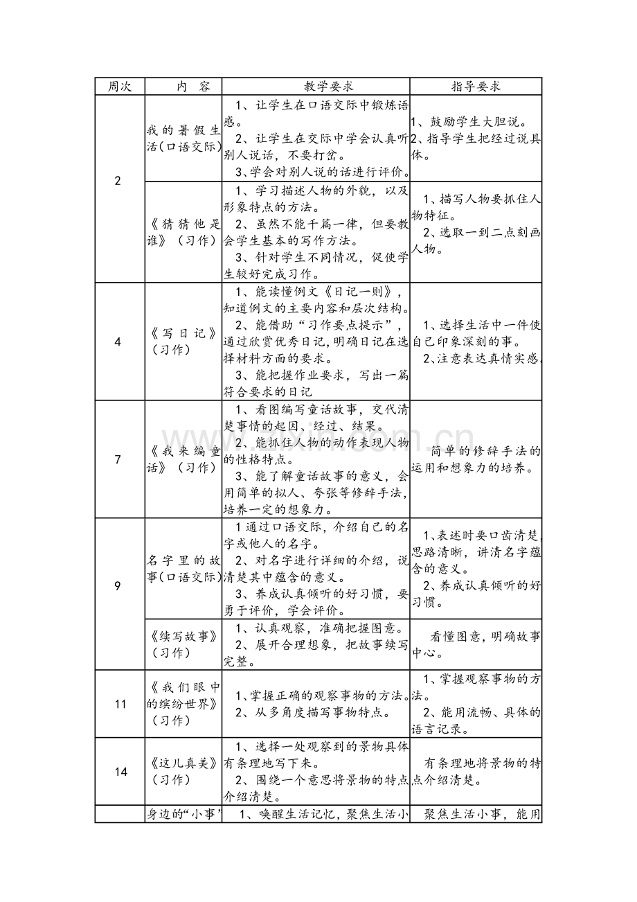 2018学年部编本三年级上册习作教学计划.docx_第3页