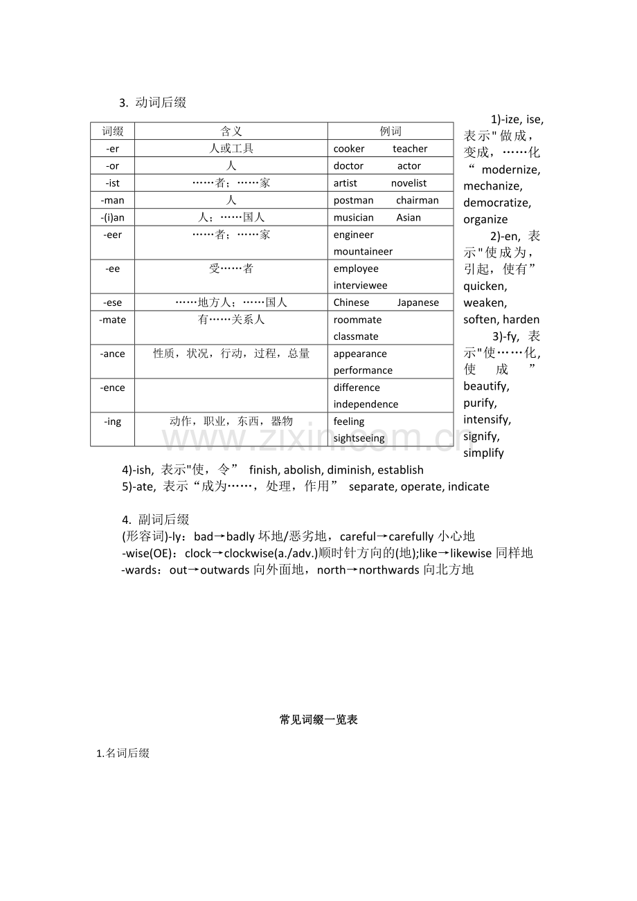 英语单词各种词缀一览表.doc_第3页