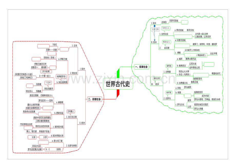 初三市质监复习思维导图.doc_第1页