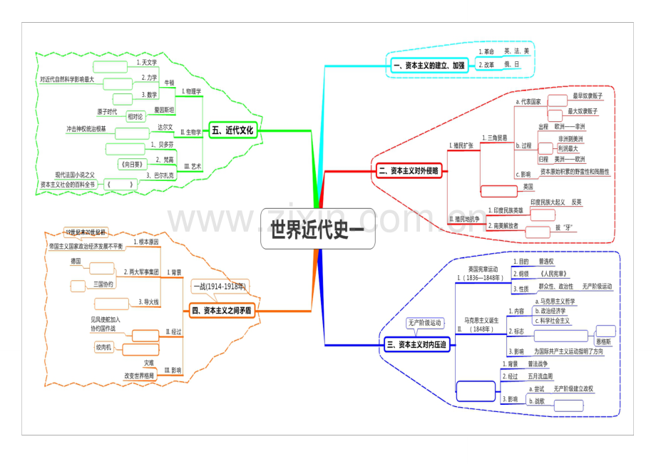 初三市质监复习思维导图.doc_第2页