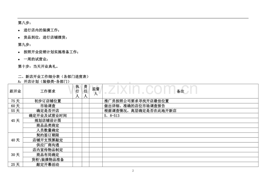 新开门店开业筹备进度表.docx_第2页