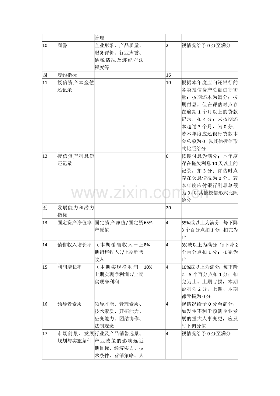 企业信用评级标准(参考).docx_第2页