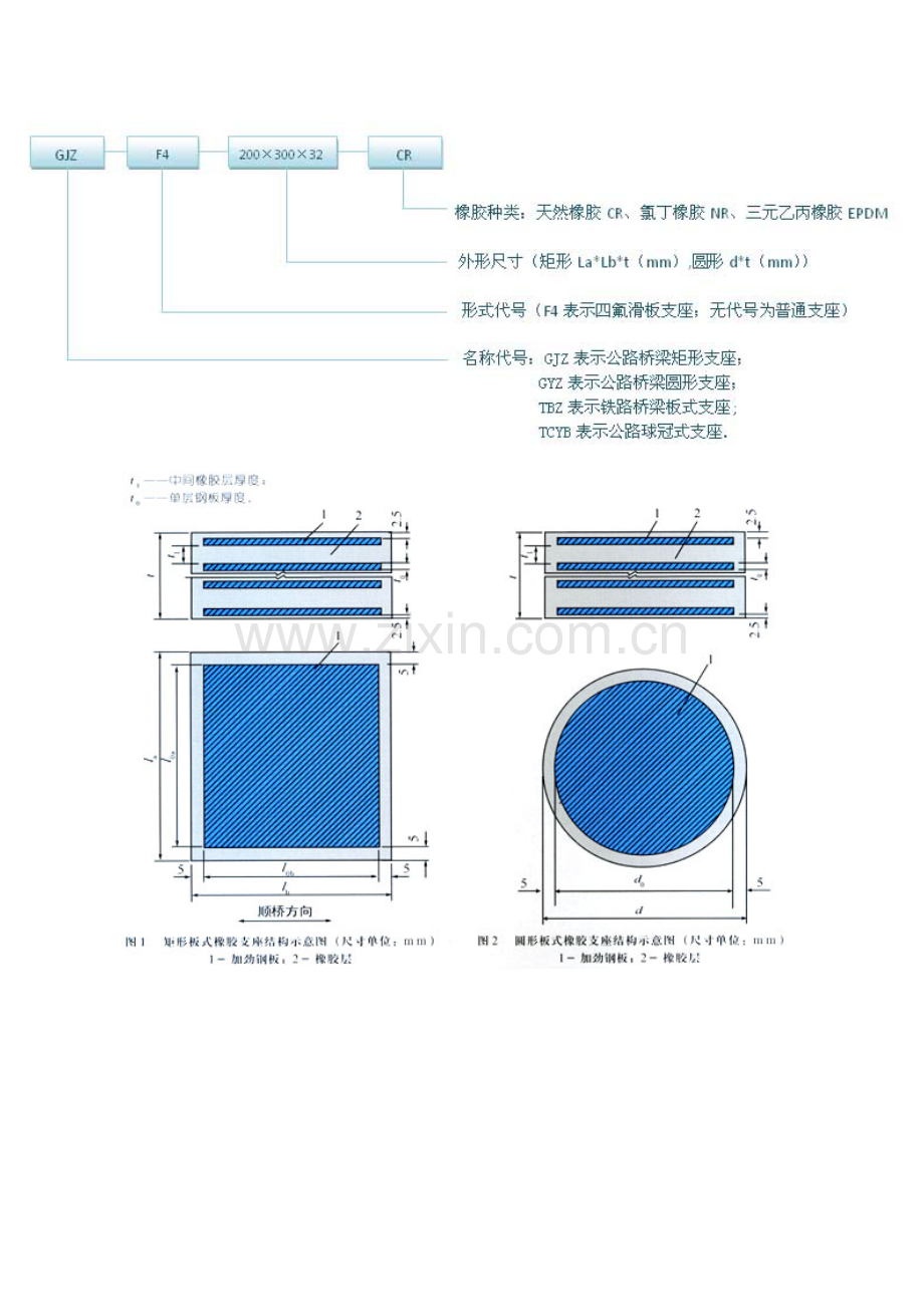 公路桥梁板式橡胶支座尺寸表.docx_第3页