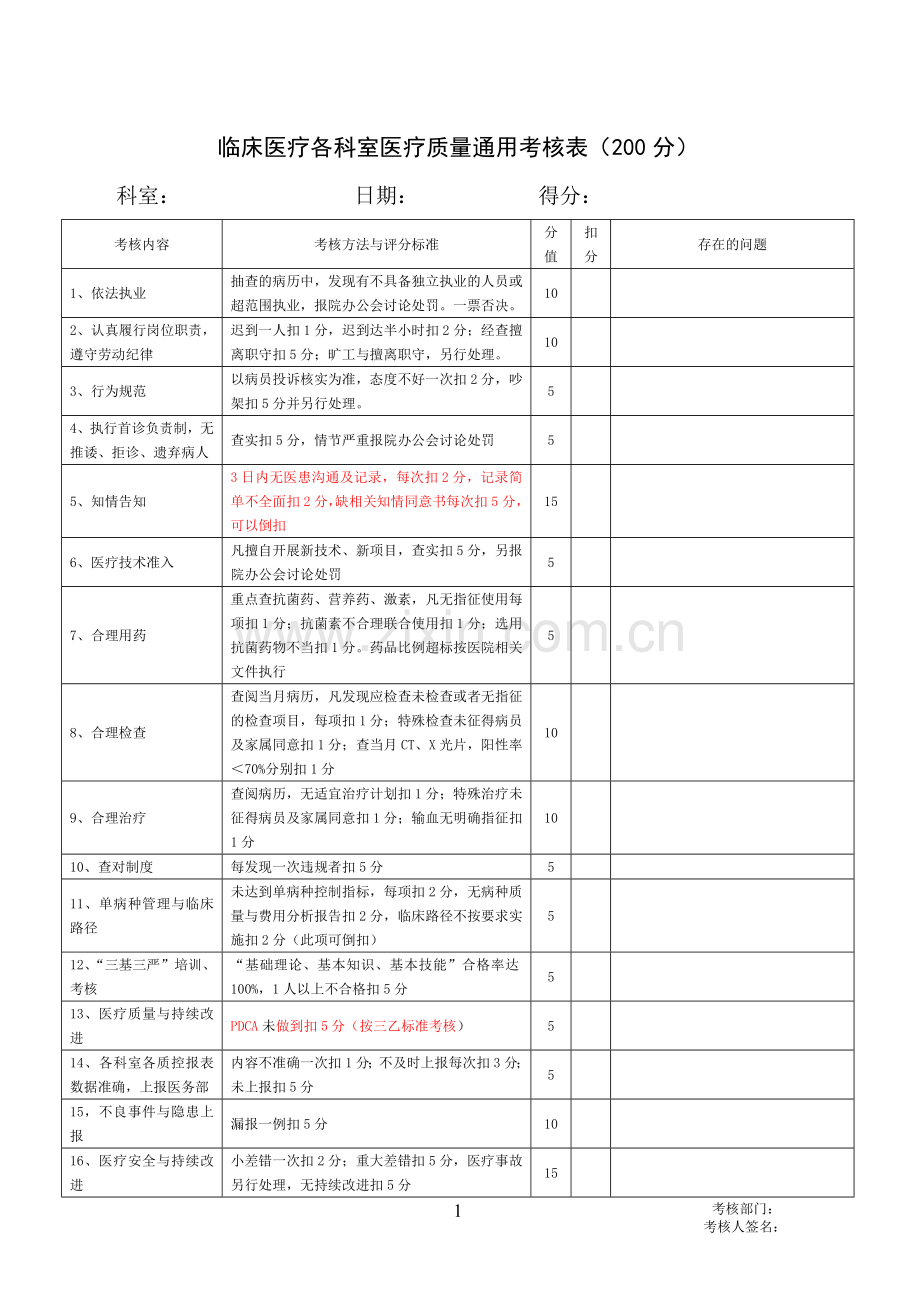 医疗质量考核表(较完整).doc_第1页