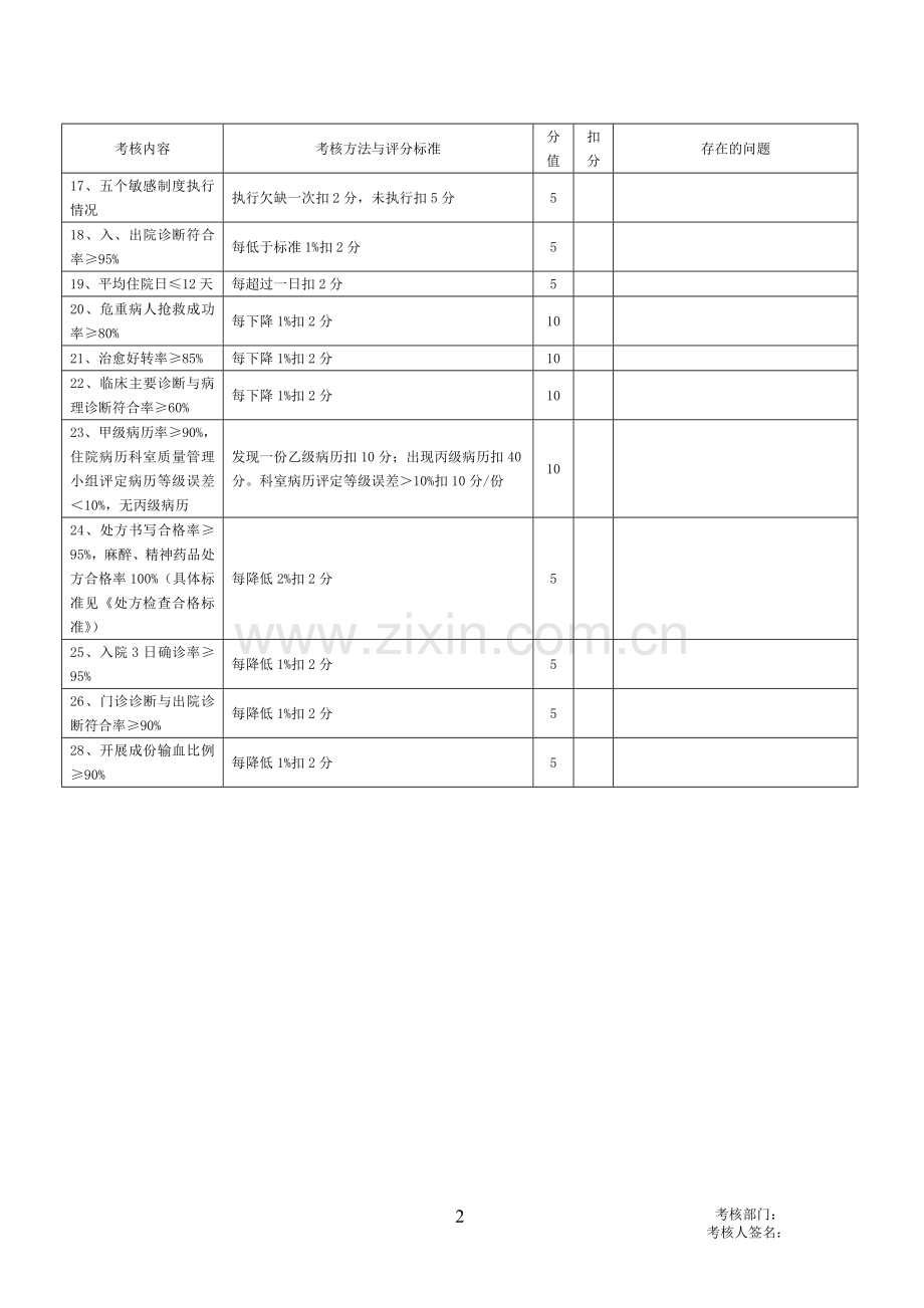 医疗质量考核表(较完整).doc_第2页