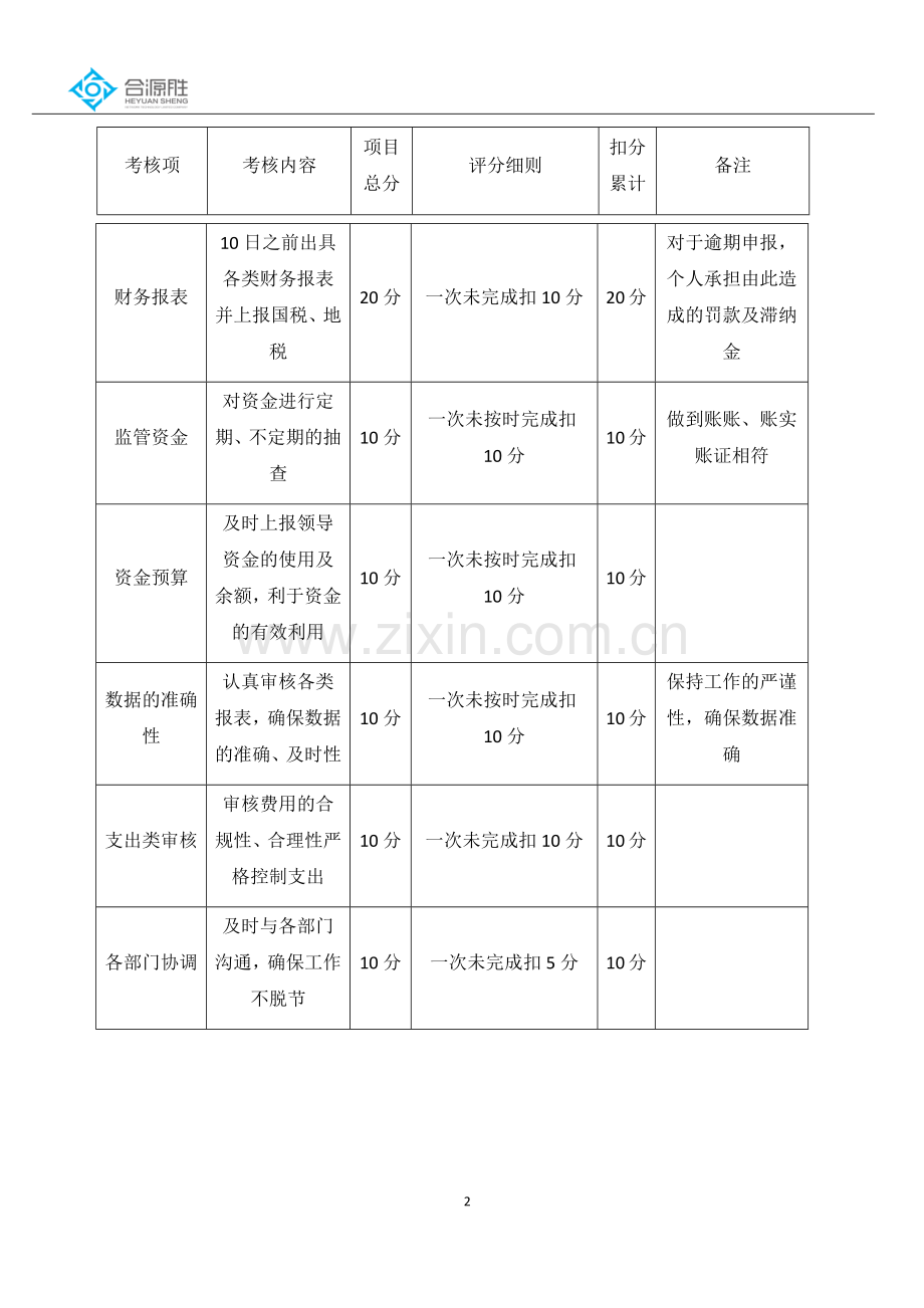 财务部绩效考核.docx_第2页