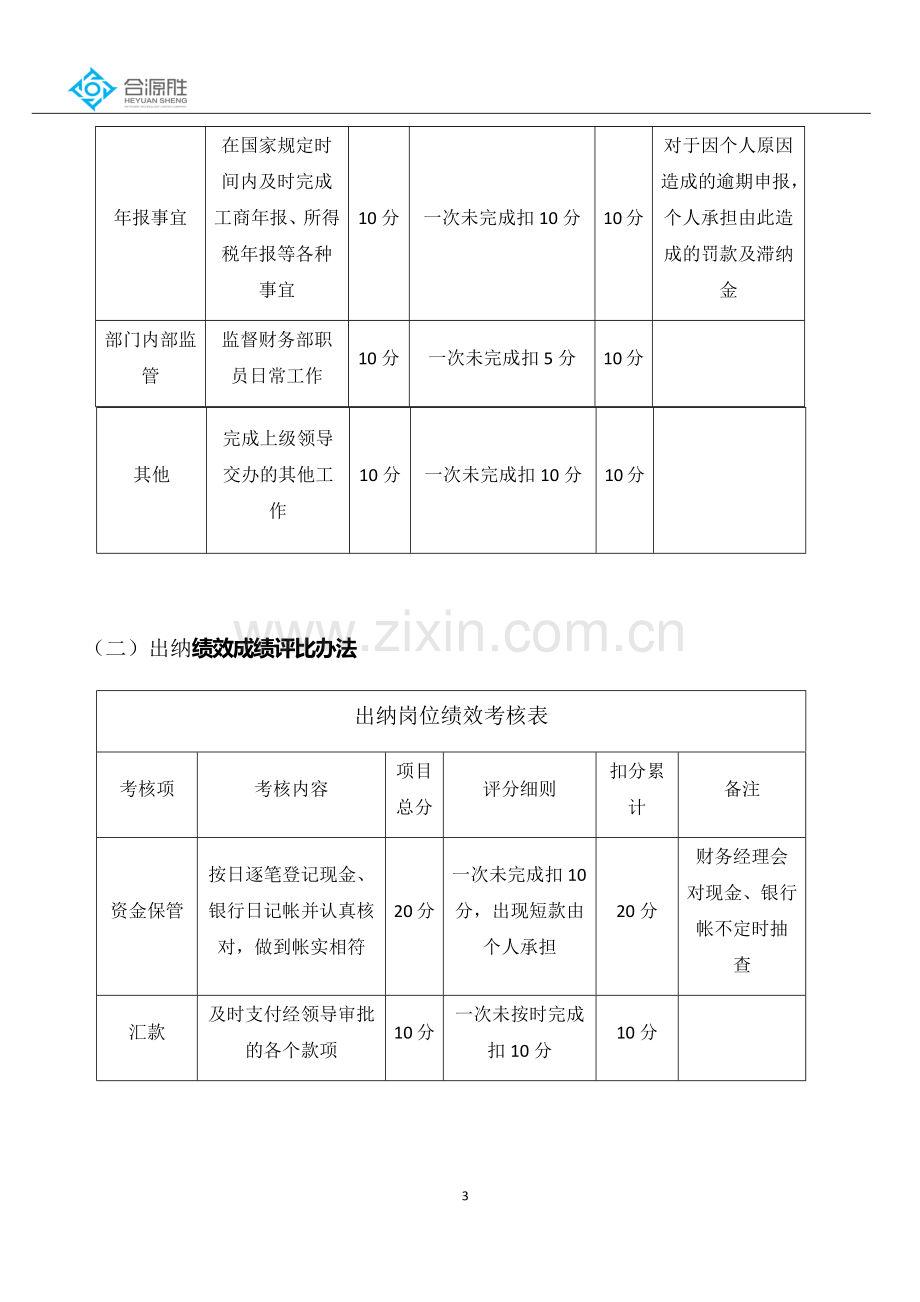 财务部绩效考核.docx_第3页