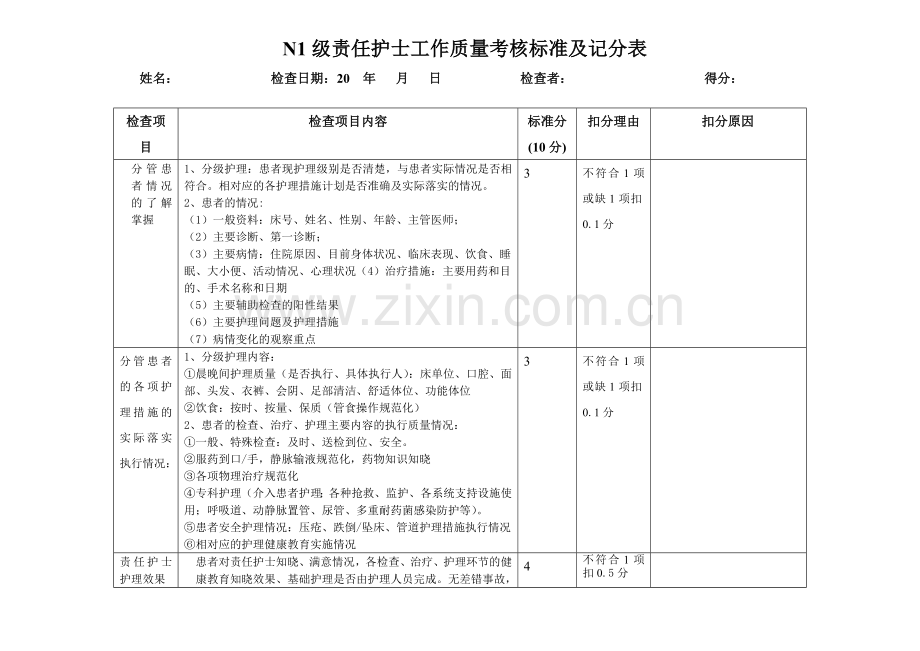 各级责任护士工作质量考核标准及记分表.doc_第1页