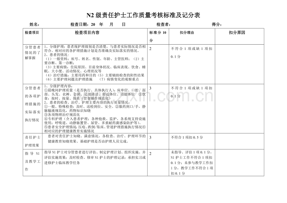 各级责任护士工作质量考核标准及记分表.doc_第2页