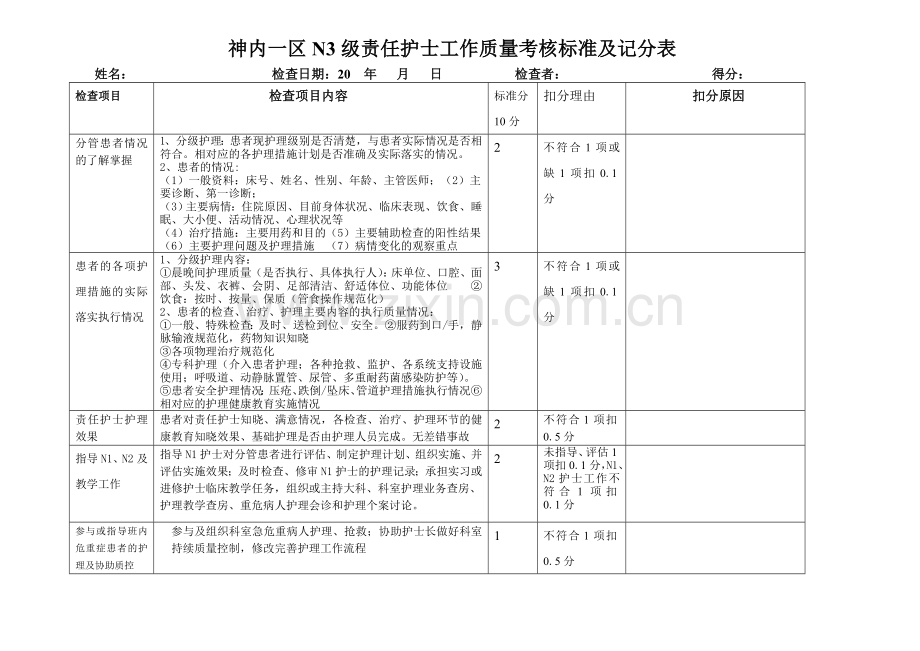 各级责任护士工作质量考核标准及记分表.doc_第3页