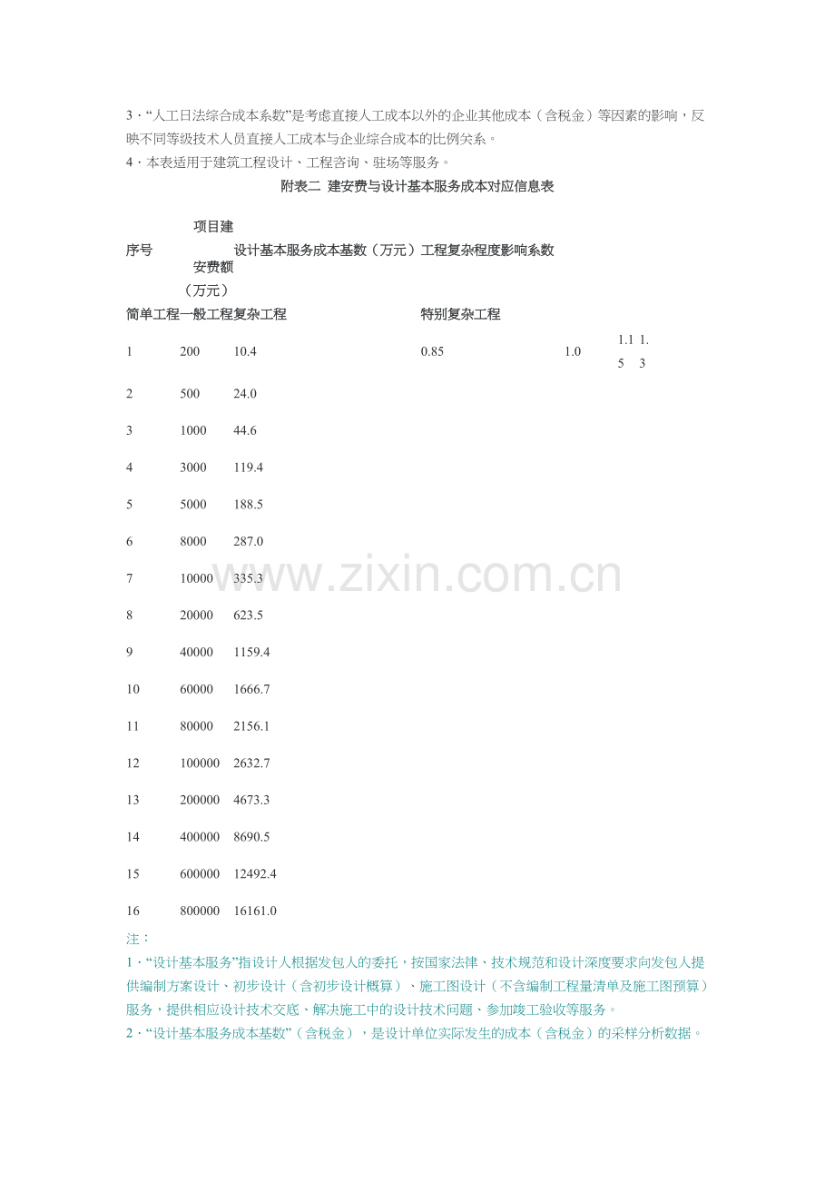 建筑设计收费标准——————中国勘察设计协会文件.docx_第2页