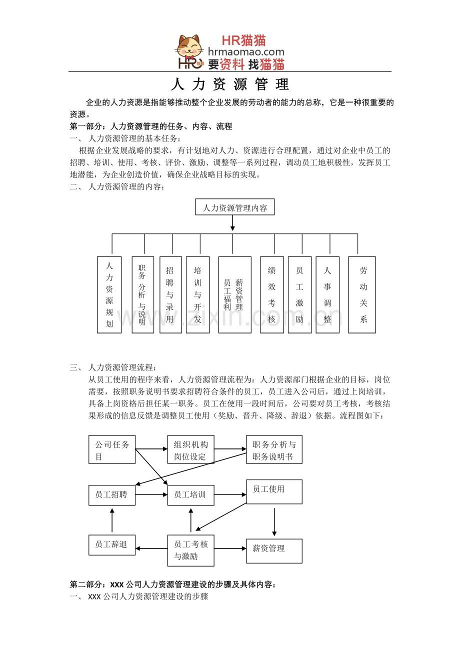 人力资源6大模块的制度和全套表格模版-HR猫猫.doc_第1页