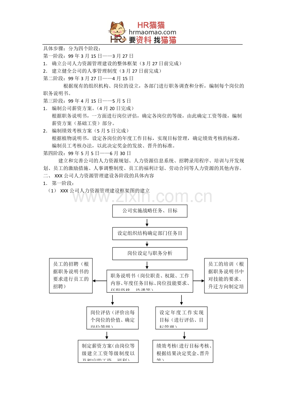 人力资源6大模块的制度和全套表格模版-HR猫猫.doc_第2页