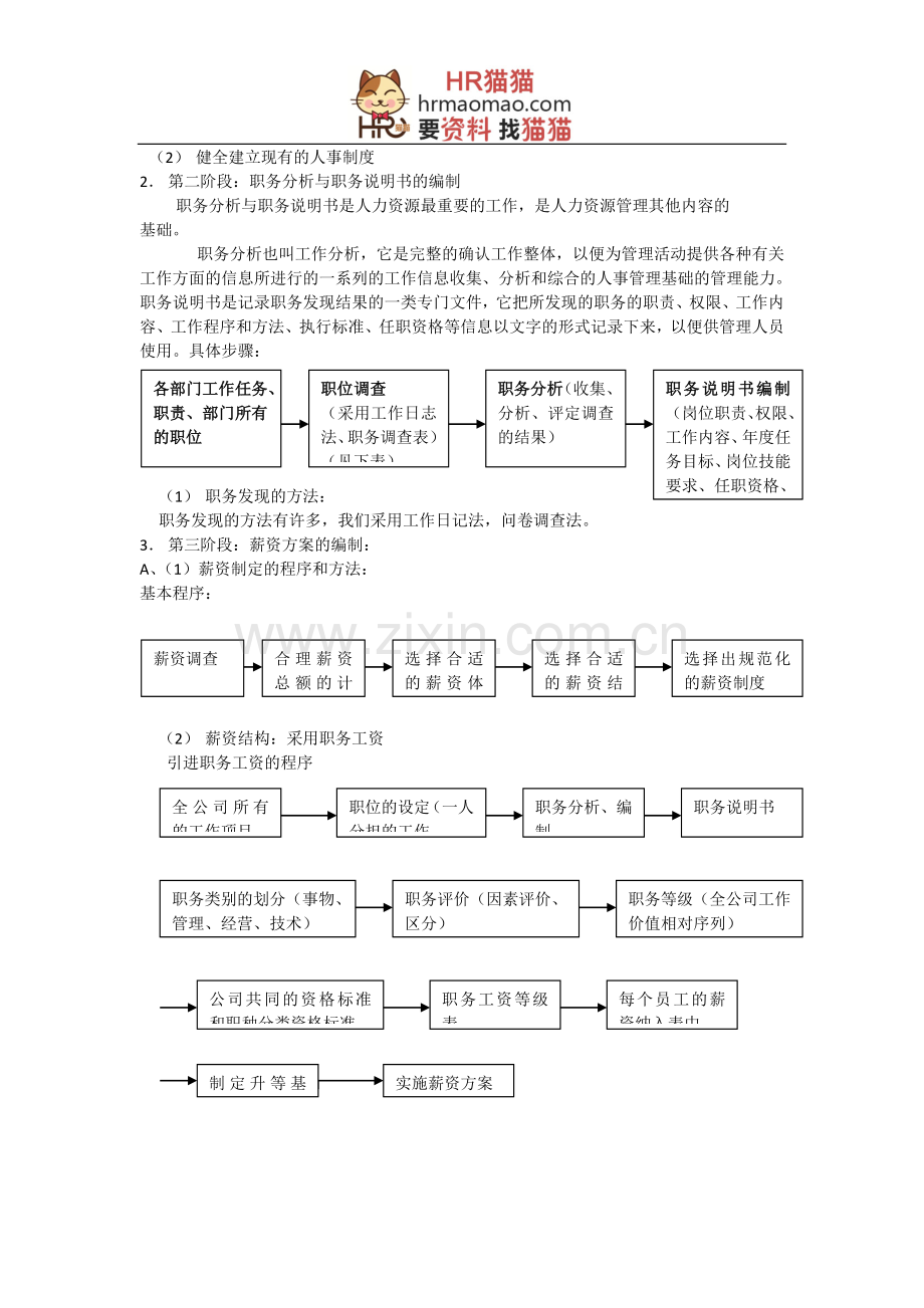 人力资源6大模块的制度和全套表格模版-HR猫猫.doc_第3页