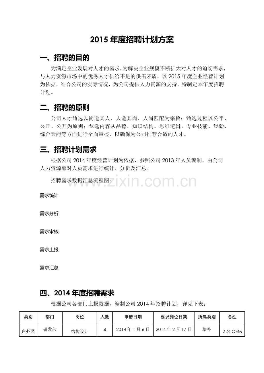 2015年度招聘计划方案.docx_第1页