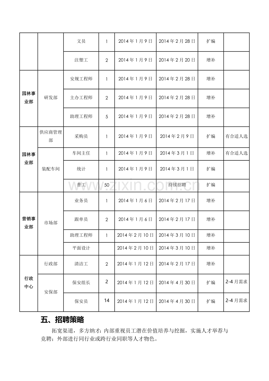 2015年度招聘计划方案.docx_第3页