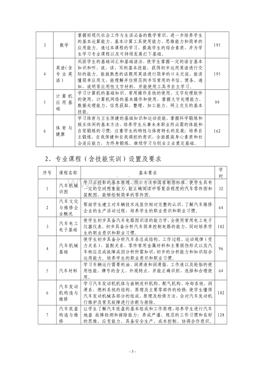 中等职业学校汽车运用与维修专业教学指导方案.doc_第3页