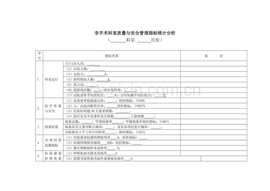 非手术科室质量与安全管理指标统计分析表.doc_第1页