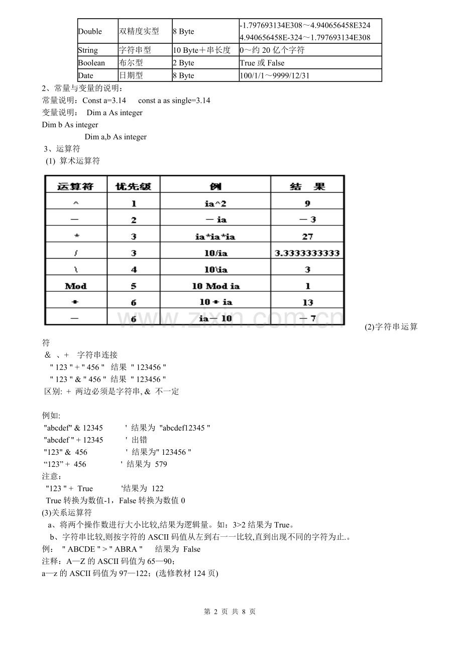 算法与程序设计知识点汇总.doc_第2页