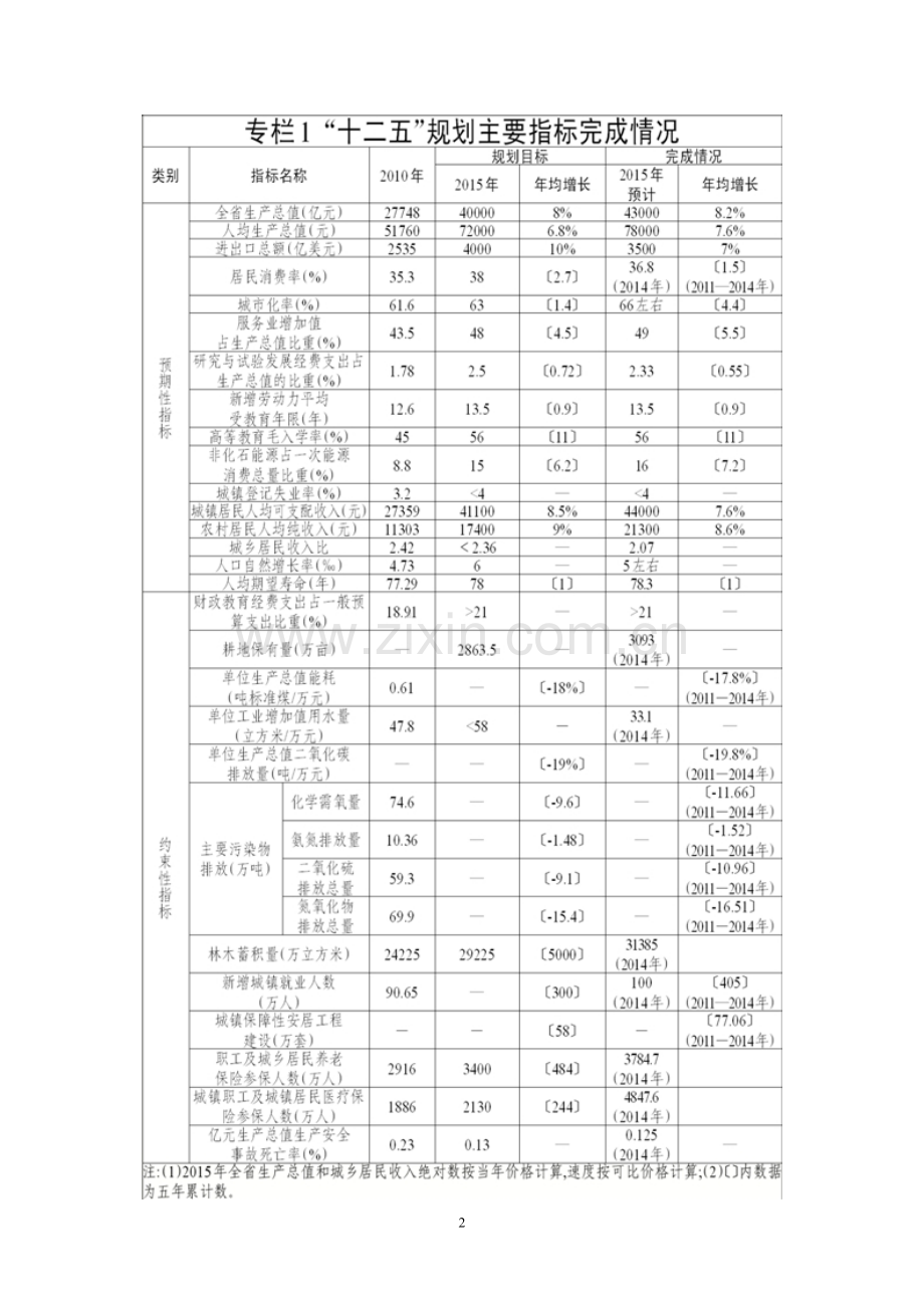 浙江国民经济和社会发展第十三个五年规划纲要.doc_第2页