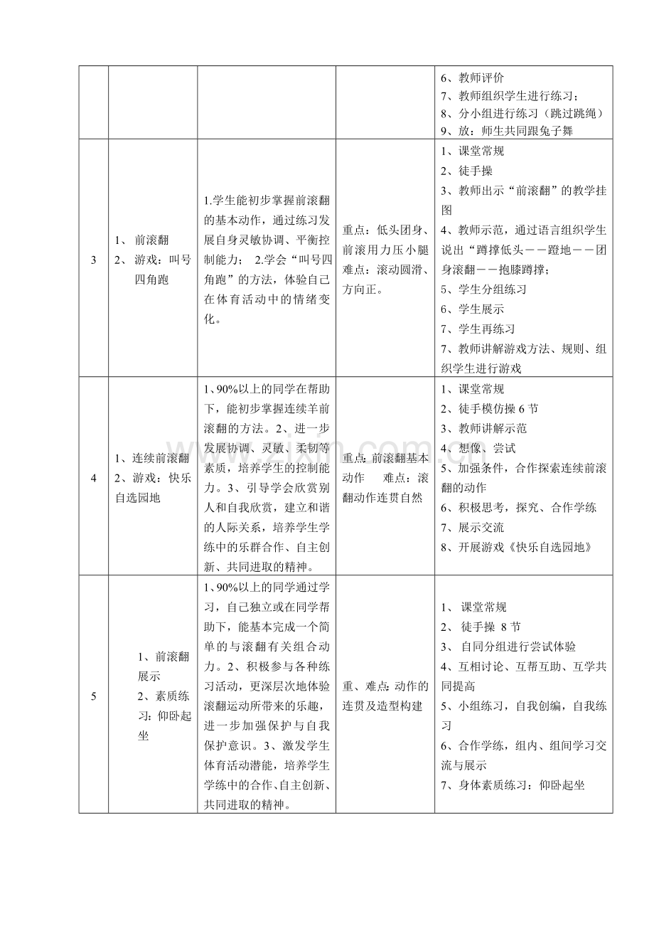 水平二技巧(前滚翻)单元教学计划.doc_第2页