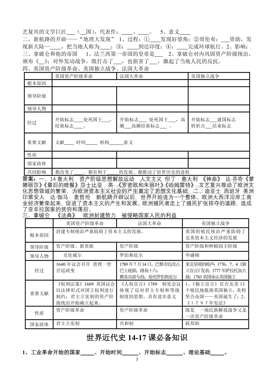 中考历史必备知识提纲.doc_第3页