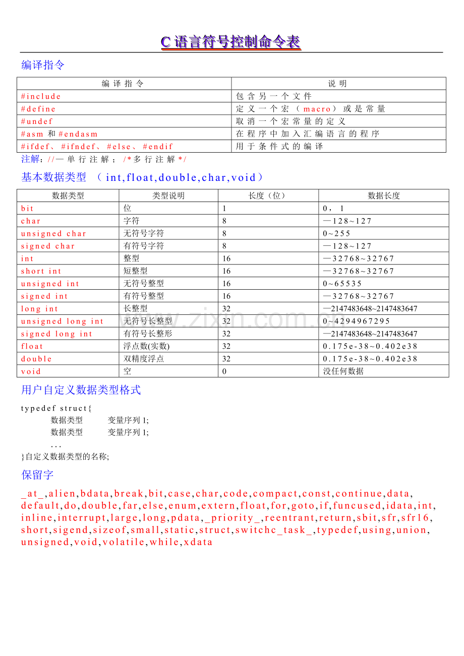 C语言符号、指令表.doc_第1页