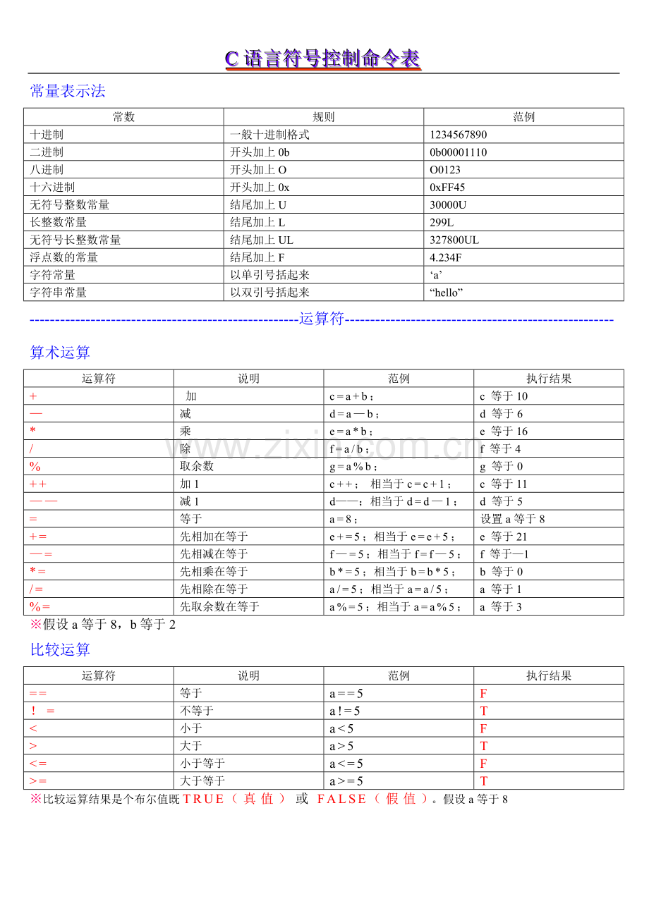 C语言符号、指令表.doc_第2页