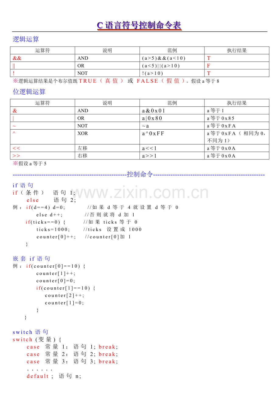 C语言符号、指令表.doc_第3页