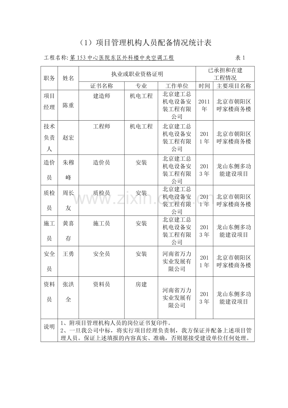 项目管理机构人员配备情况统计表.doc_第1页