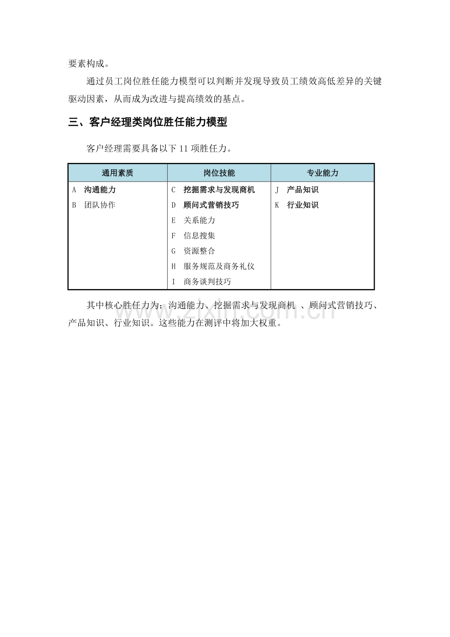 客户经理胜任力模型及行为量表.doc_第2页