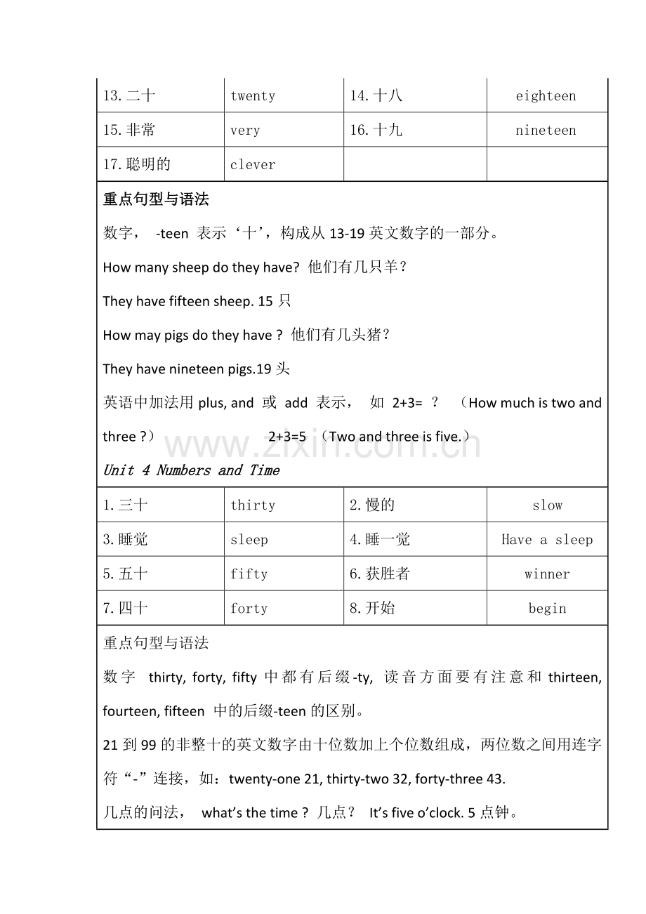 闽教版小学英语四年级上册单词表与知识点.doc_第3页