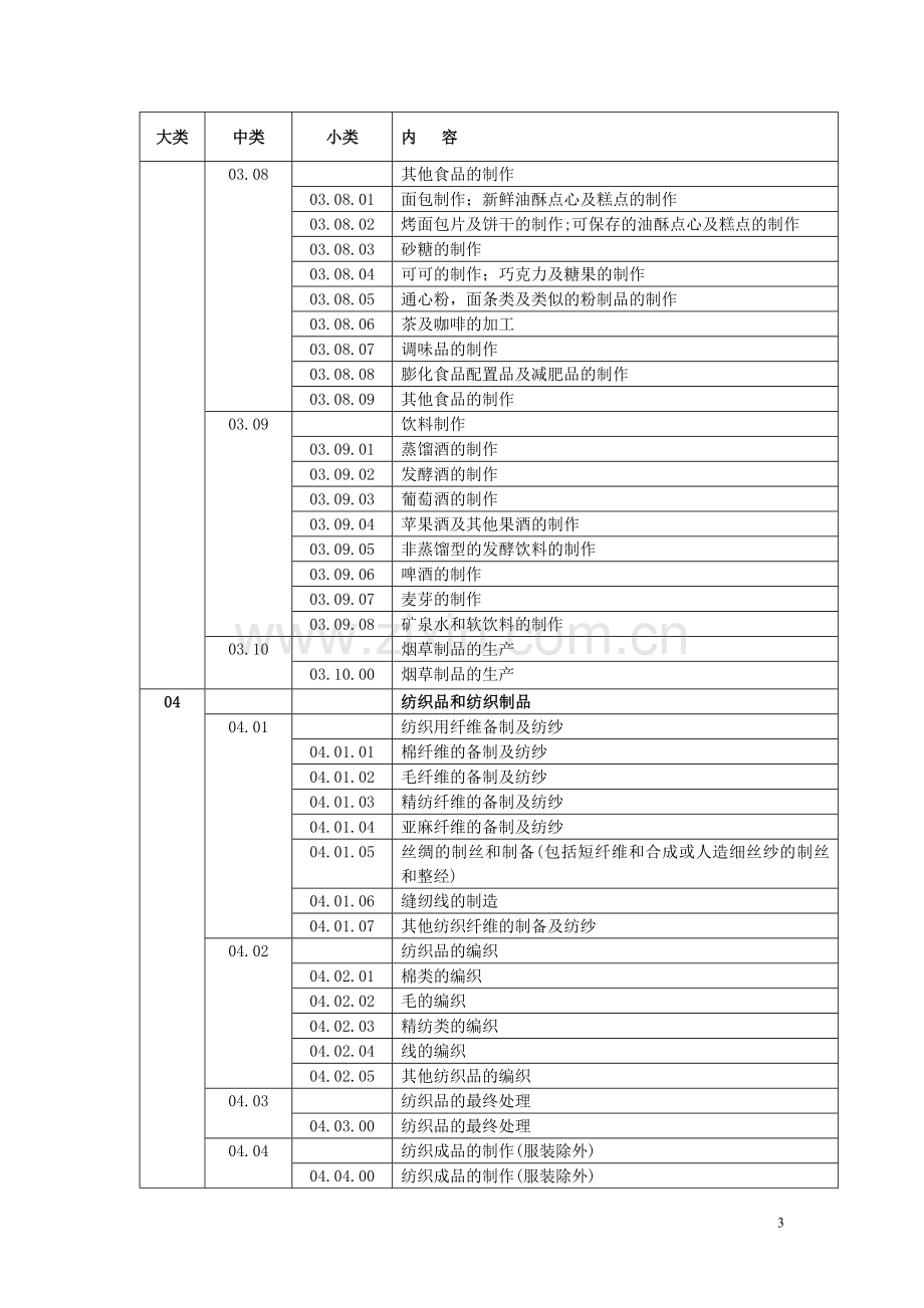 QMS认证业务范围分类表.doc_第3页