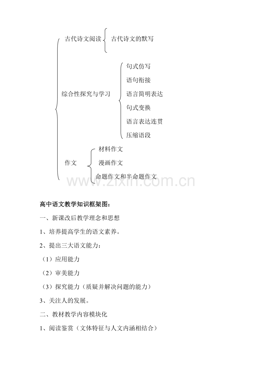 高中语文考试知识结构图解.doc_第2页