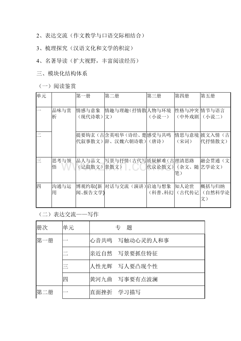 高中语文考试知识结构图解.doc_第3页