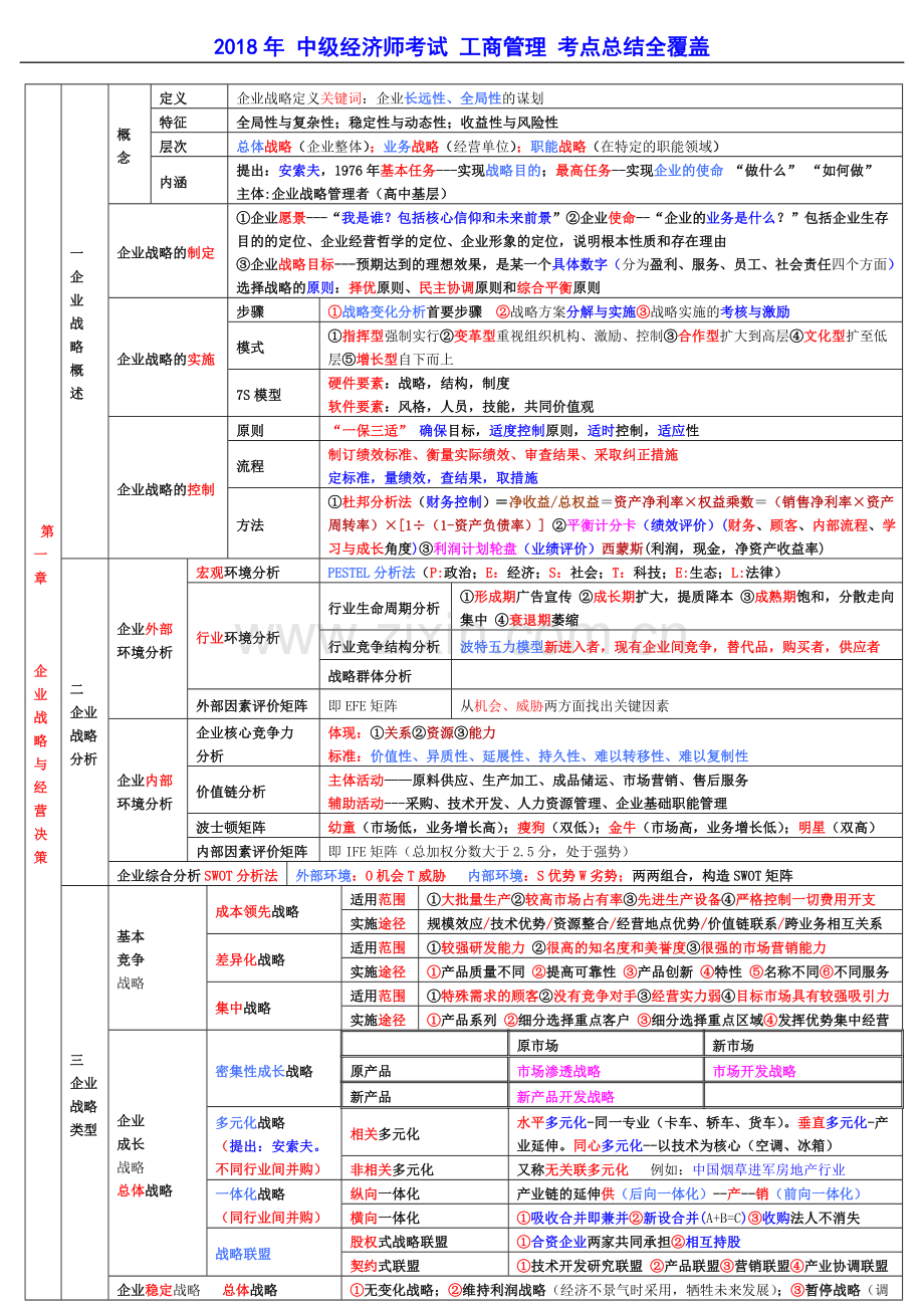 2018年-中级经济师考试-工商管理-考点总结全覆盖.doc_第1页