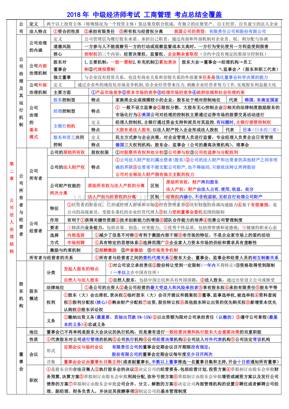 2018年-中级经济师考试-工商管理-考点总结全覆盖.doc_第3页