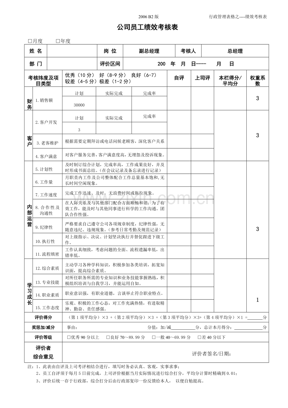 员工绩效考核表-模板.doc_第1页